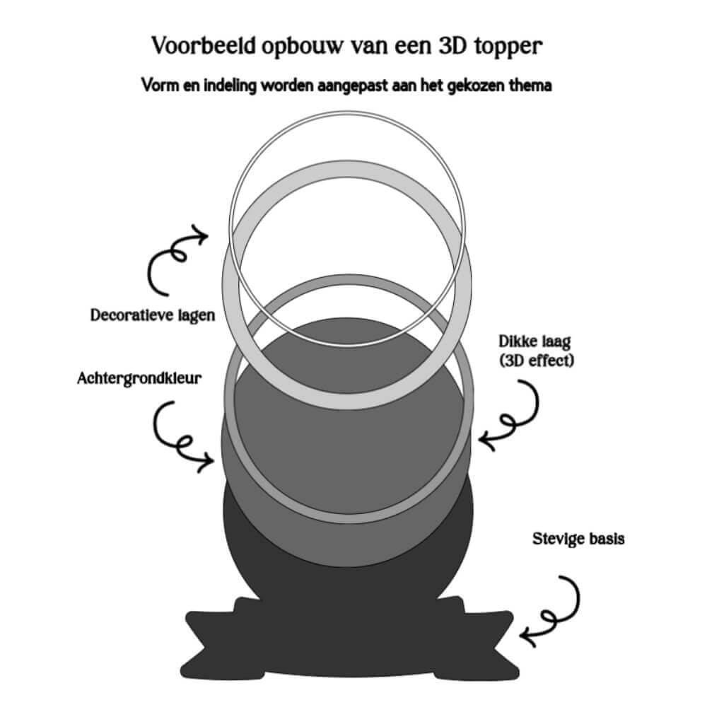 Gepersonaliseerde taarttopper alle thema's
