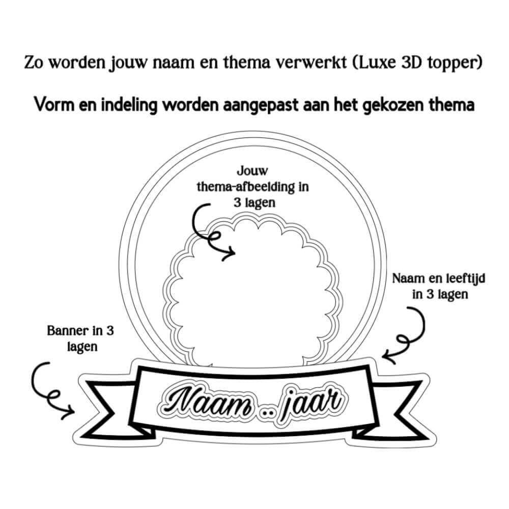 Gepersonaliseerde taarttopper alle thema's