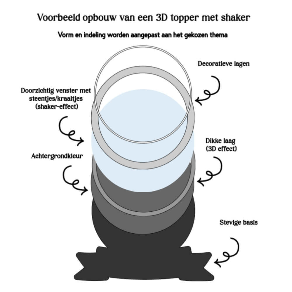 Gepersonaliseerde taarttopper alle thema's