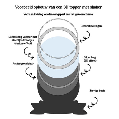 Gepersonaliseerde taarttopper alle thema's