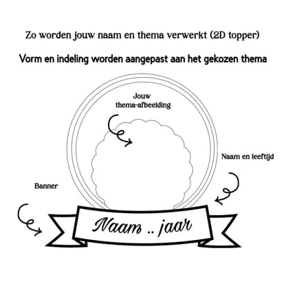 Gepersonaliseerde taarttopper alle thema's